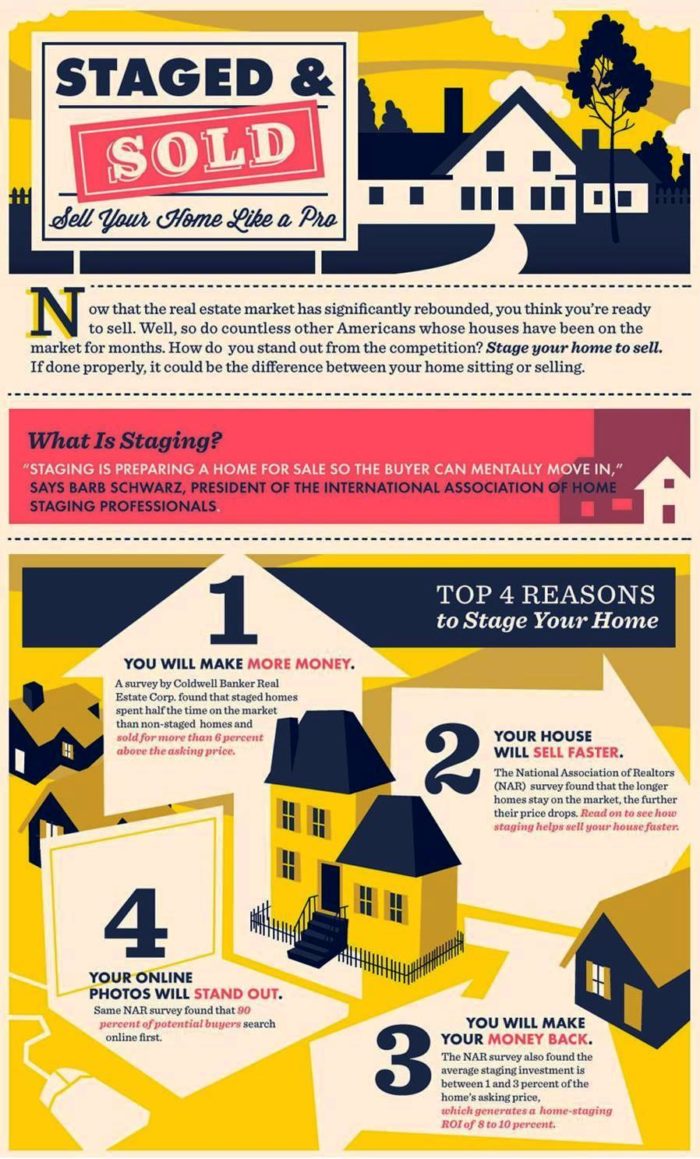 Home Staging Infographic